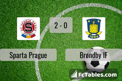 Preview image Sparta Prague - Brøndby IF