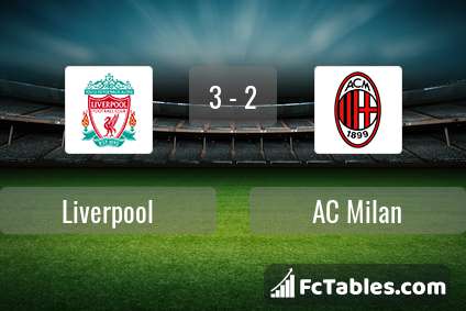 Preview image Liverpool - AC Milan