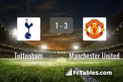 Podgląd zdjęcia Tottenham Hotspur - Manchester United