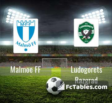 Preview image Malmoe FF - Ludogorets Razgrad