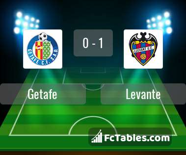 Preview image Getafe - Levante