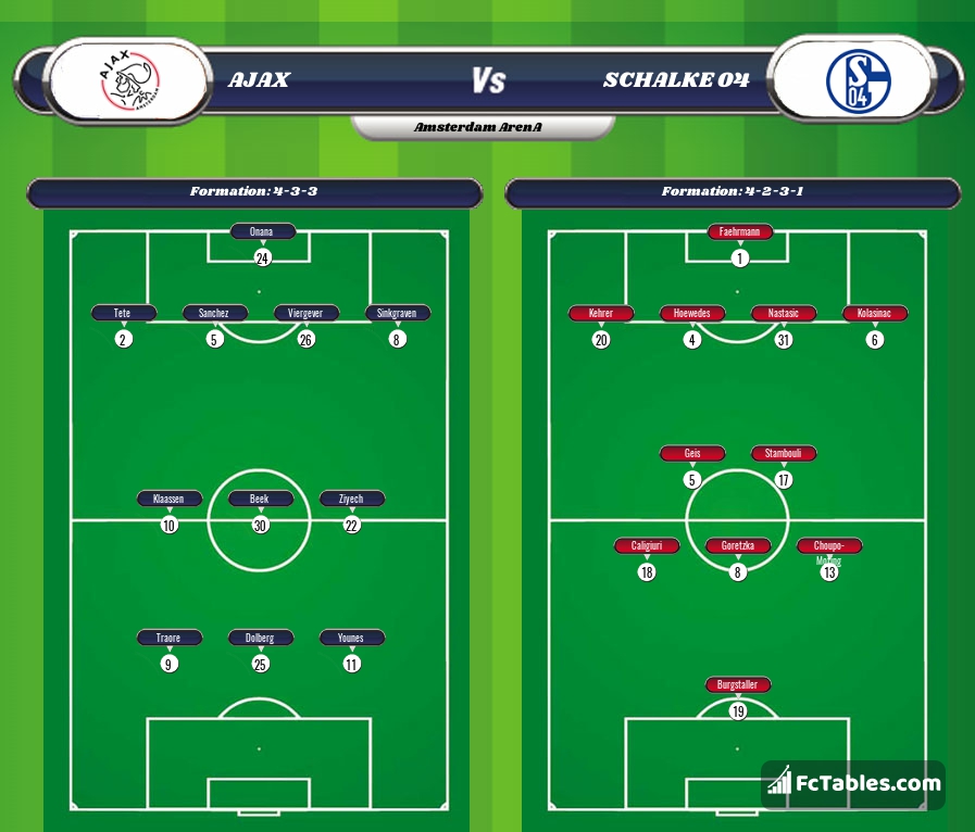 Preview image Ajax - Schalke 04