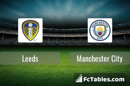 Preview image Leeds - Manchester City