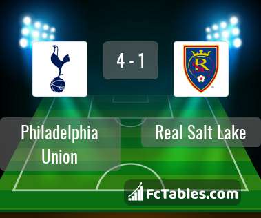Preview image Philadelphia Union - Real Salt Lake