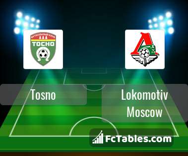 Preview image Tosno - Lokomotiv Moscow