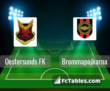 Preview image Oestersunds FK - Brommapojkarna