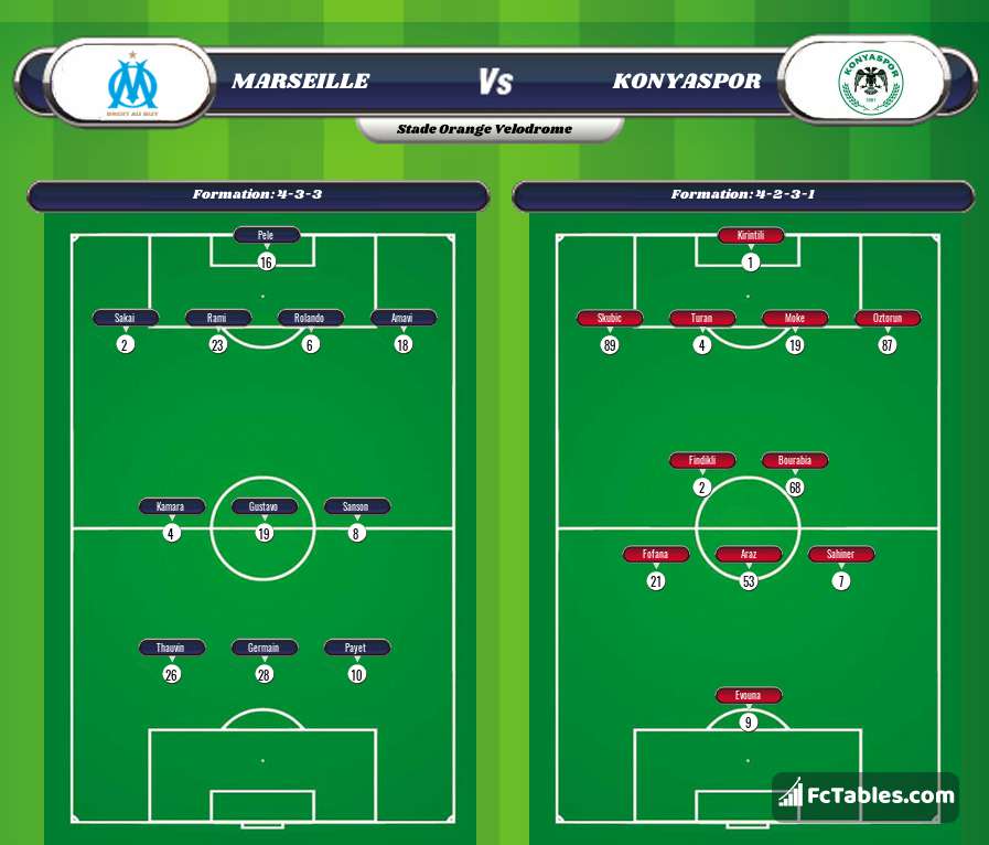 Preview image Marseille - Konyaspor
