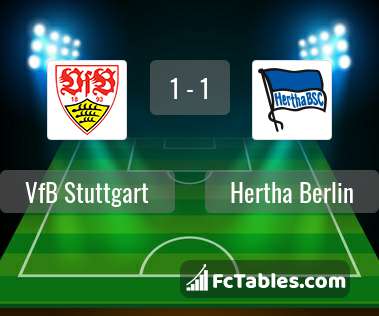 Anteprima della foto VfB Stuttgart - Hertha Berlin
