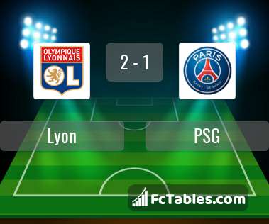 Podgląd zdjęcia Olympique Lyon - PSG
