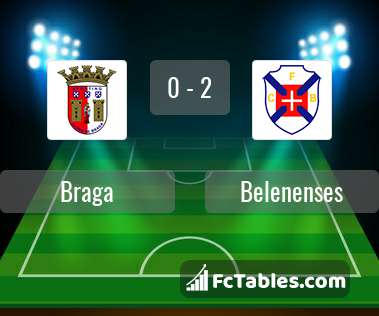 Preview image Braga - Belenenses