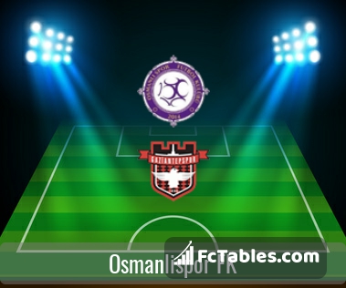 Preview image Osmanlispor FK - Gaziantepspor