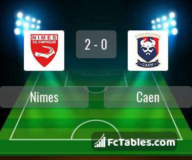 Preview image Nimes - Caen