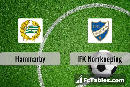 Preview image Hammarby - IFK Norrkoeping