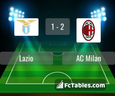 Podgląd zdjęcia Lazio Rzym - AC Milan