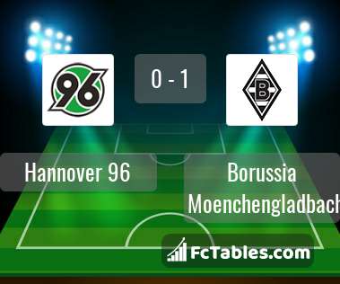 Anteprima della foto Hannover 96 - Borussia Moenchengladbach