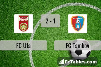 Preview image FC Ufa - FC Tambov