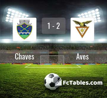 Preview image Chaves - Aves