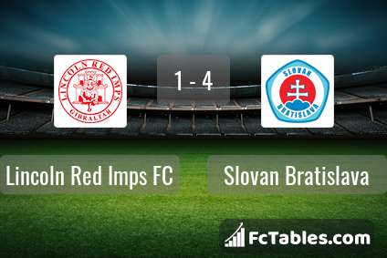 Preview image Lincoln Red Imps FC - Slovan Bratislava
