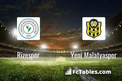 Preview image Rizespor - Yeni Malatyaspor