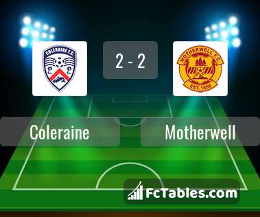 Preview image Coleraine - Motherwell