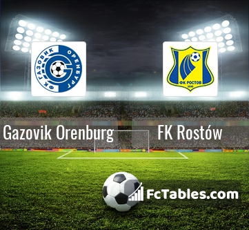 Preview image Gazovik Orenburg - FC Rostov