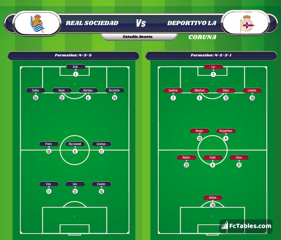 Preview image Real Sociedad - RC Deportivo