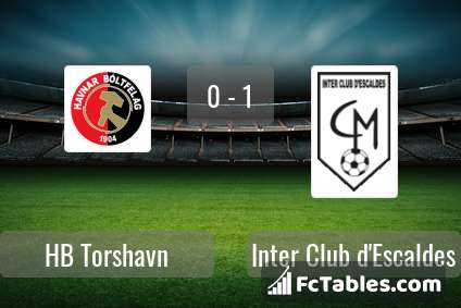 Preview image HB Torshavn - Inter Club d'Escaldes