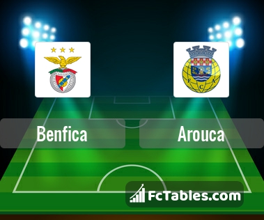 Preview image Benfica - Arouca