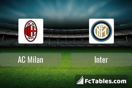 Anteprima della foto AC Milan - Inter