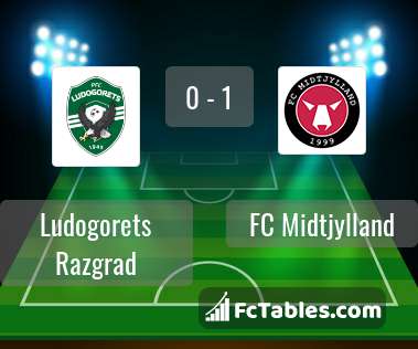 Preview image Ludogorets Razgrad - FC Midtjylland