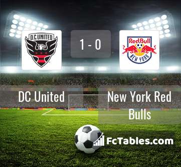 Podgląd zdjęcia DC United - New York Red Bulls
