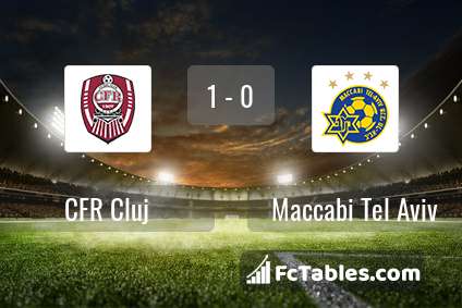 Podgląd zdjęcia CFR Cluj - Maccabi Tel Awiw