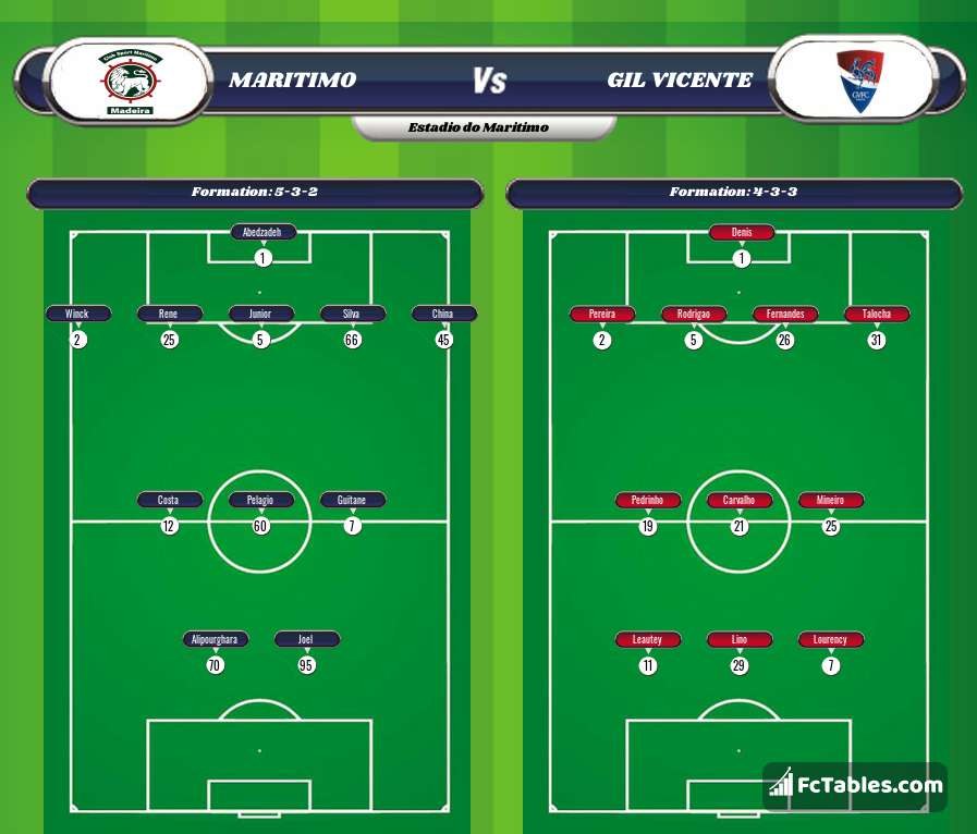 Preview image Maritimo - Gil Vicente