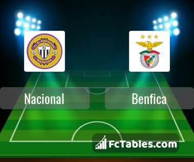 Preview image Nacional - Benfica