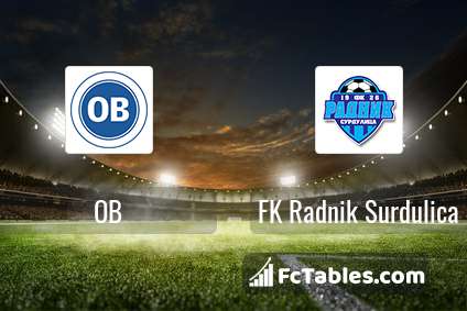 Radnik Surdulica vs Zeleznicar Pancevo teams information