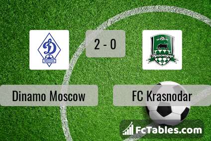 Anteprima della foto Dinamo Moscow - FC Krasnodar