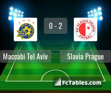 Preview image Maccabi Tel Aviv - Slavia Prague