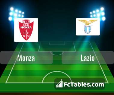 Preview image Monza - Lazio