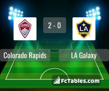 Preview image Colorado Rapids - LA Galaxy