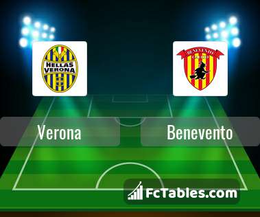 Anteprima della foto Hellas Verona - Benevento