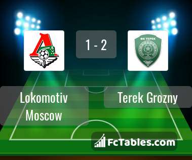 Anteprima della foto Lokomotiv Moscow - Terek Grozny