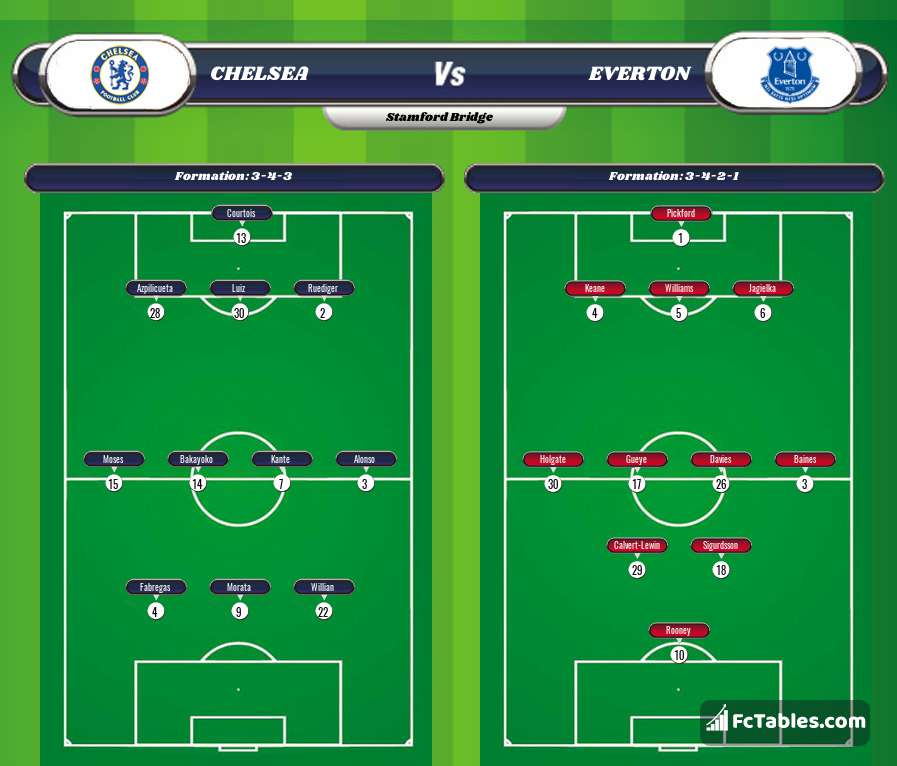 Preview image Chelsea - Everton