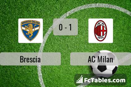 Preview image Brescia - AC Milan