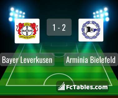 Preview image Bayer Leverkusen - Arminia Bielefeld