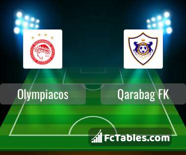 Preview image Olympiacos - Qarabag FK