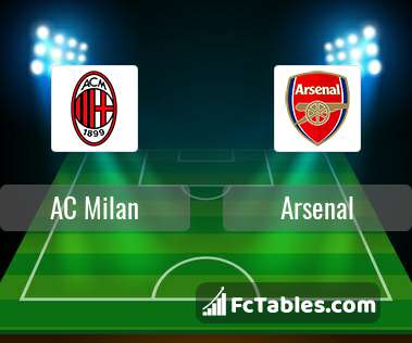 Preview image AC Milan - Arsenal