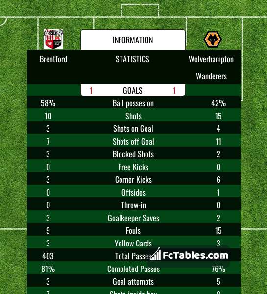 Preview image Brentford - Wolverhampton Wanderers