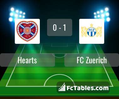 Podgląd zdjęcia Hearts - FC Zuerich