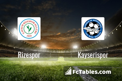 Preview image Rizespor - Kayserispor