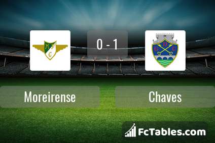Preview image Moreirense - Chaves
